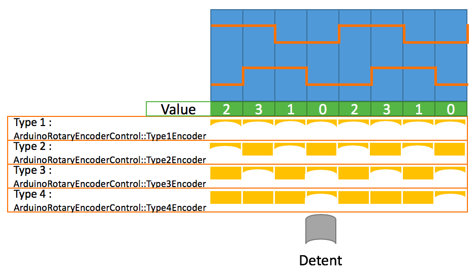 Rotary encoder type